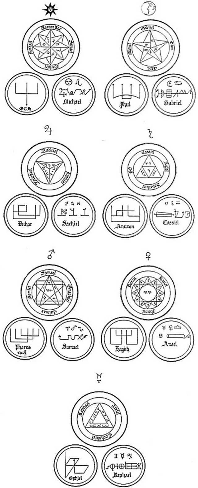 Seven Seals of Archangels